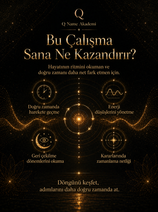 Zirve & Med-Cezir Döngü Aktivasyonu