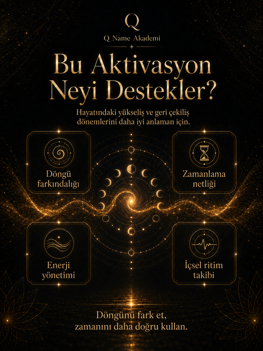 Zirve & Med-Cezir Döngü Aktivasyonu
