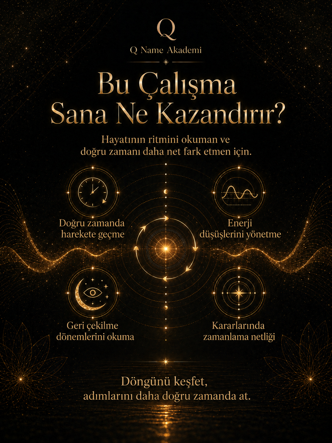 Zirve & Med-Cezir Döngü Aktivasyonu